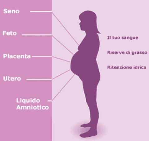 Operazione su eliminazione di pro e contro di emorroidi