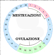 calendario ovulazione