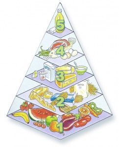 piramide alimentare