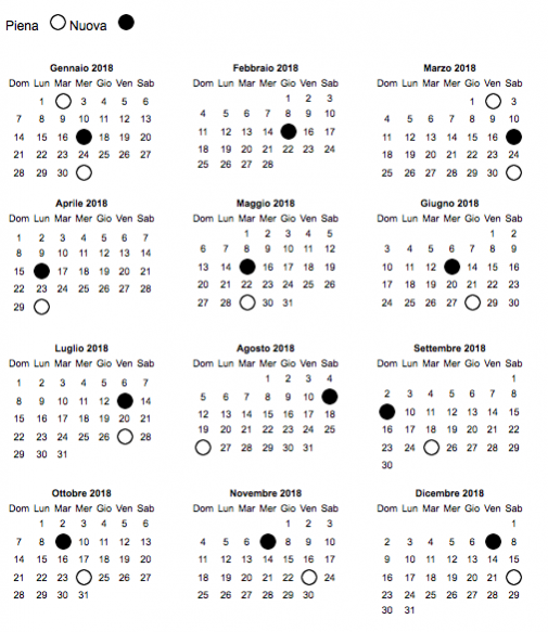 Calendario Lunare La Gravidanza